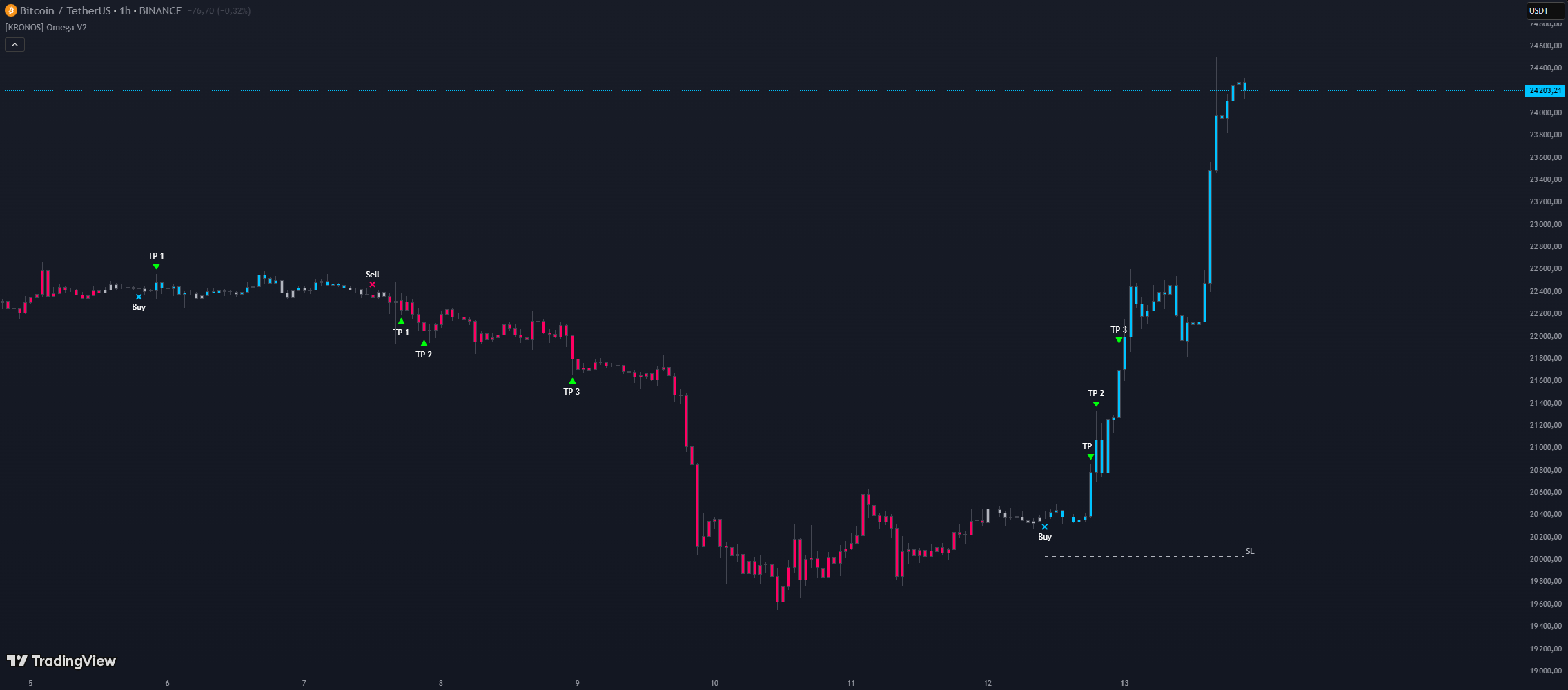 [KRONOS] Momentum Alpha